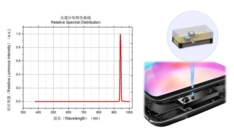 国星光电VCSEL新品来袭，玩转智能新时代