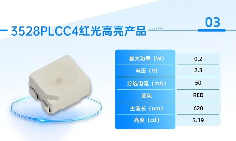 国星光电持续丰富新能源车载光应用产品