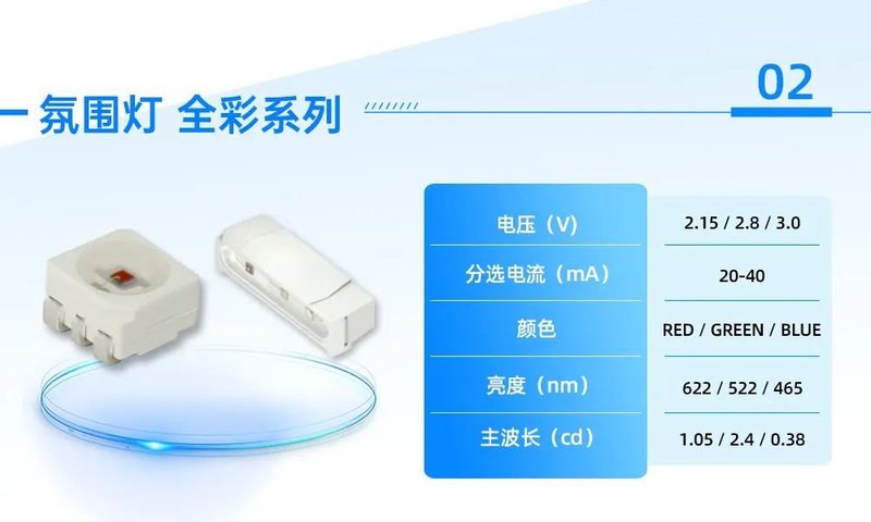 国星光电持续丰富新能源车载光应用产品