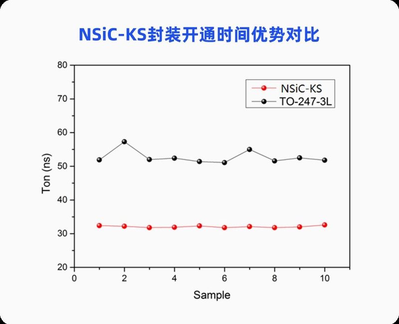 国星光电研究院推出新能源领域用KS系列SiC MOSFET