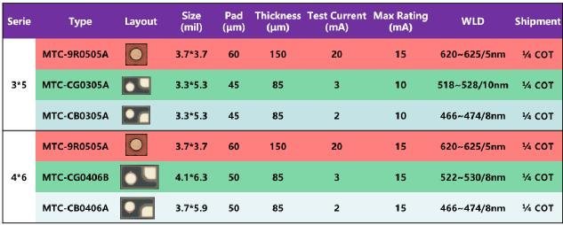 精工打磨高可靠品质，兆驰半导体Mini LED再现黑科技