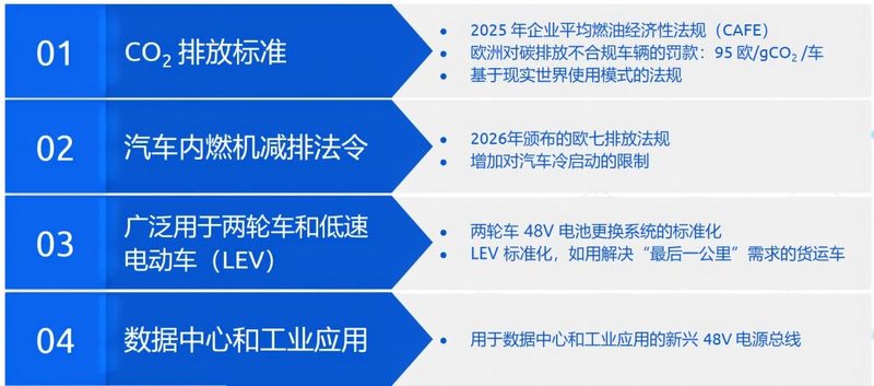 解决 48V 电网及 FuSa 难题， Power-SOI 推动智能功率器件创新