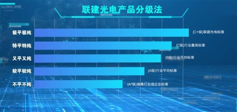 315|联建光电品质为先 实“质”名归