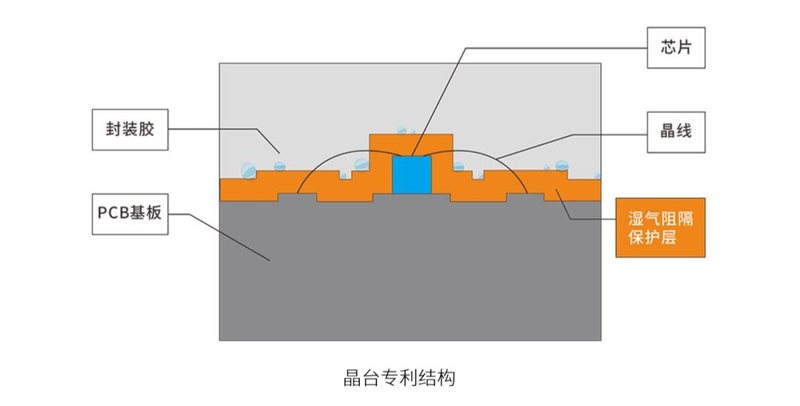 新品发布 | SMD LED向「更小」点间距迈进