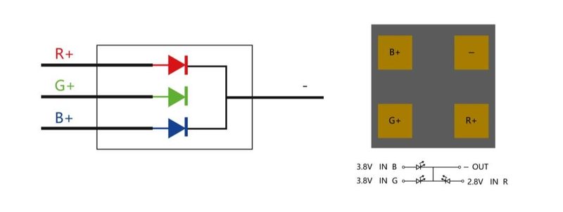 新品发布 | SMD LED向「更小」点间距迈进