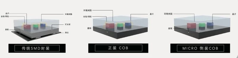 聚飞MicroLED超高清显示屏助力政务信息化建设