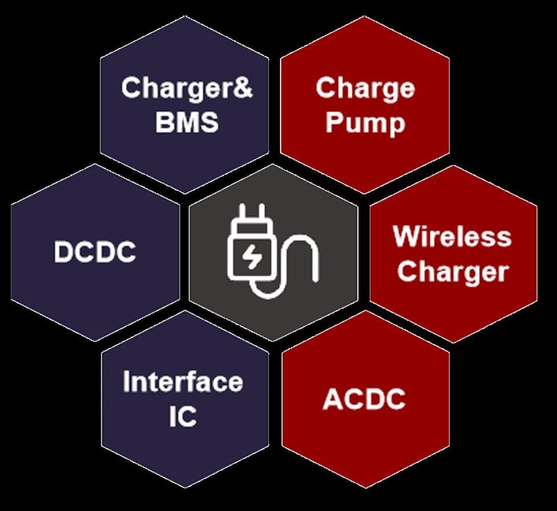 产品应用丨南芯半导体强势切入便携式储能市场