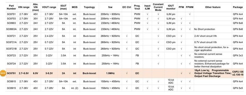 产品应用丨南芯半导体强势切入便携式储能市场