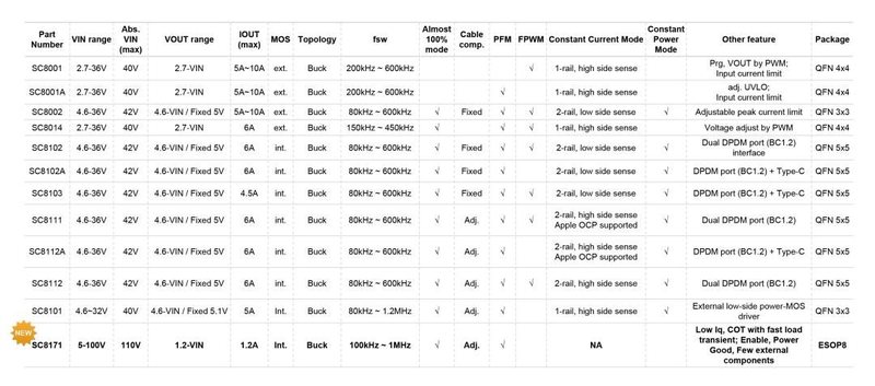 产品应用丨南芯半导体强势切入便携式储能市场