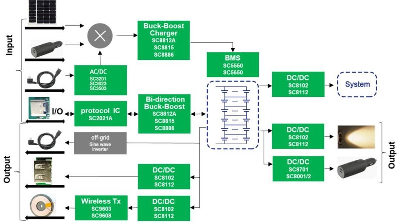 产品应用丨南芯半导体强势切入便携式储能市场