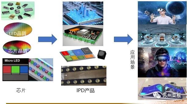 苏州菜根启航：精心打造新一代设计+封测的半导体企业