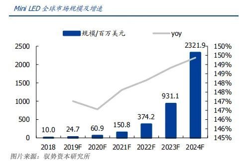 【芯·实力】科创引领 品智赋能 兆驰半导体”新赛道“光显未来