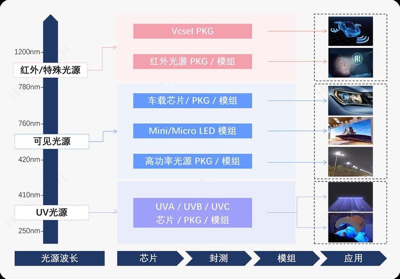 华引芯发布全新IP形象，品牌战略升级全面开启！