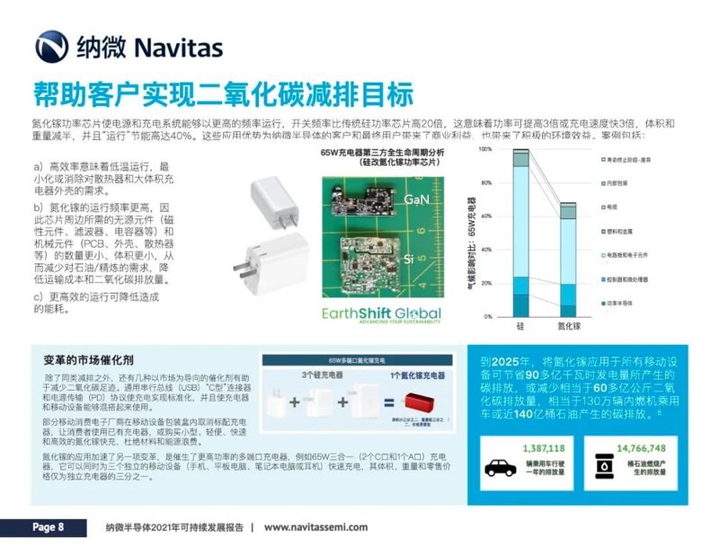 纳微半导体成为全球首家获得CarbonNeutral®认证的半导体公司