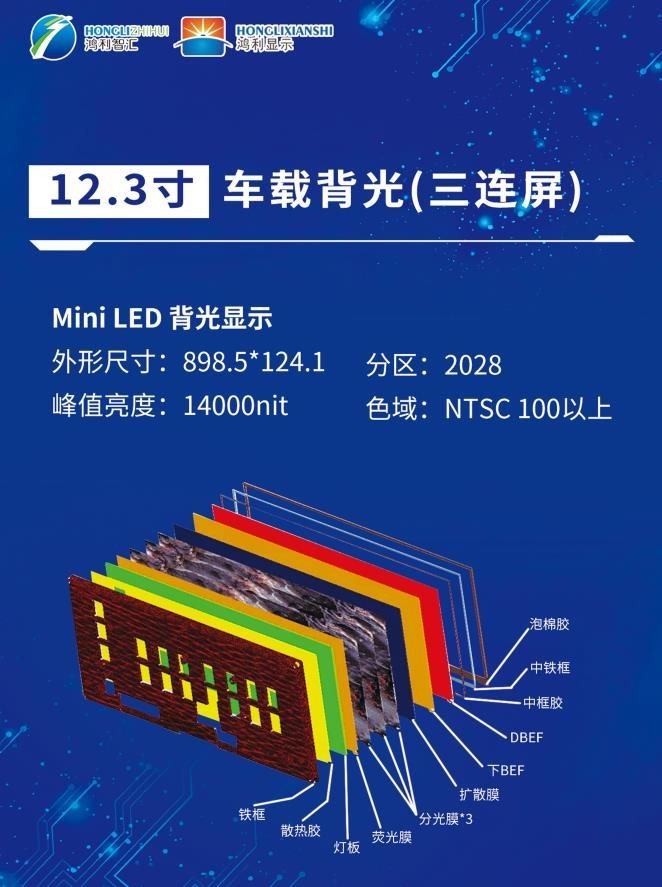 鸿利智汇参加国际显示技术大会，Mini LED车载背光新品首亮相
