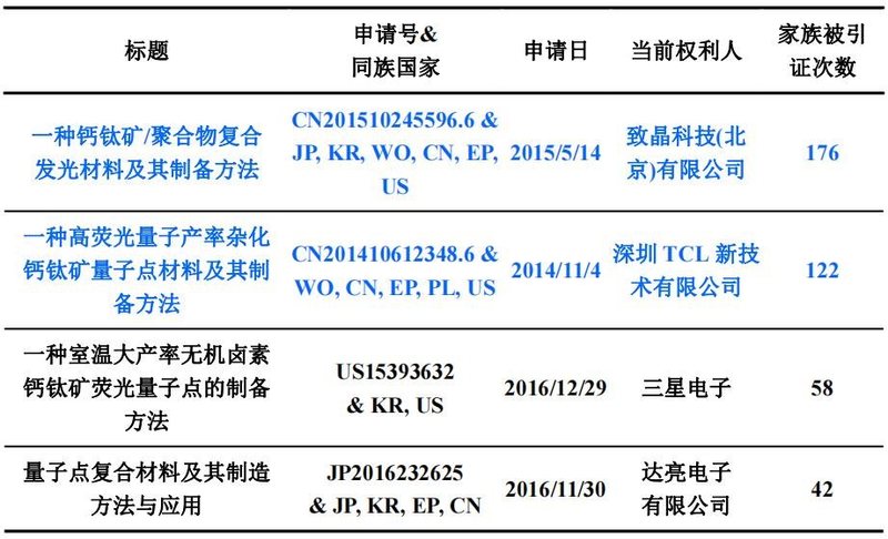 Nature Nanotechnology | 钙钛矿量子点显示产业化展望