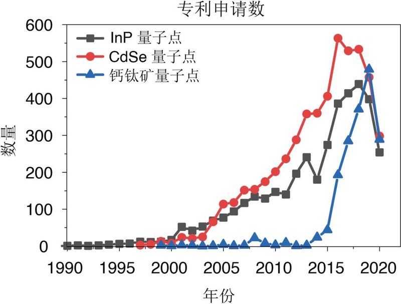 Nature Nanotechnology | 钙钛矿量子点显示产业化展望