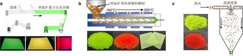 Nature Nanotechnology | 钙钛矿量子点显示产业化展望