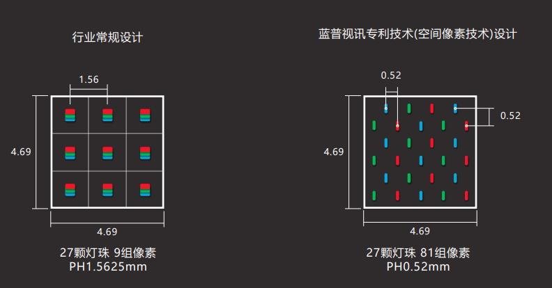 创新驱动 | 蓝普视讯Micro型全倒装共阴COB面板引领潮流
