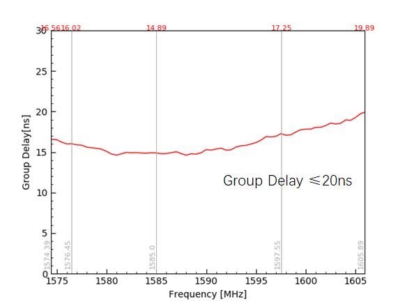 三安集成推出市面最小尺寸GNSS滤波器，支持低时延高精度定位