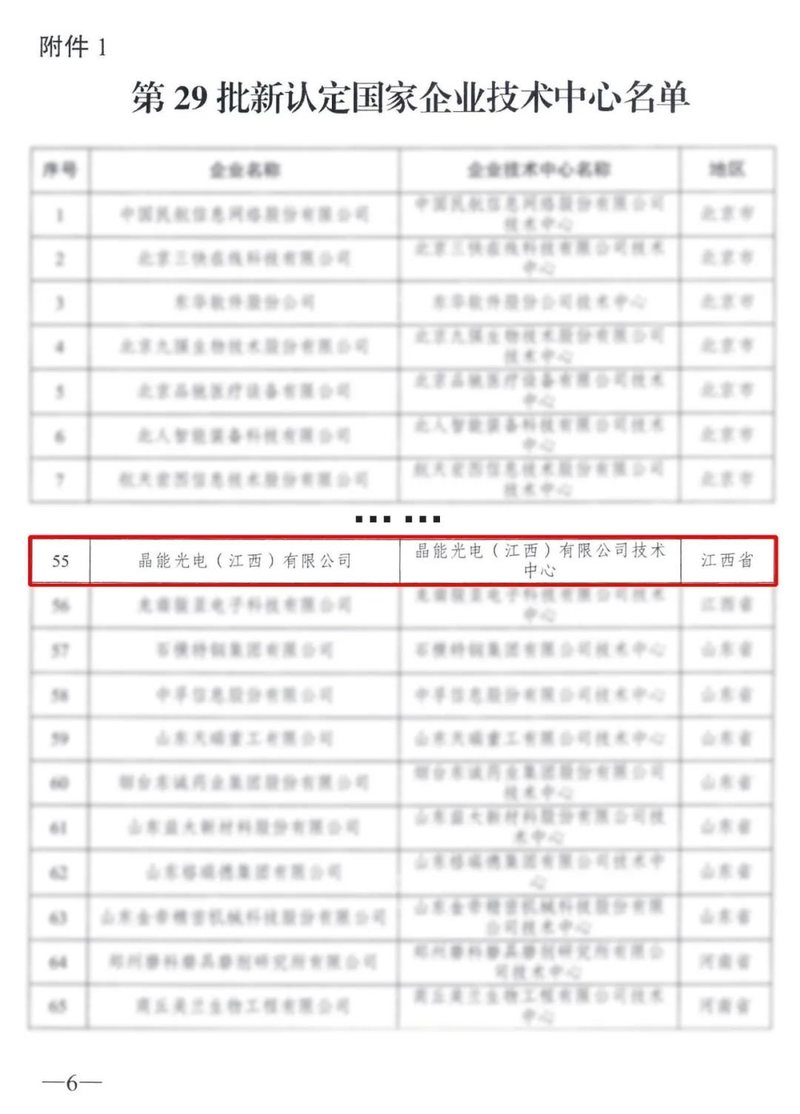 重磅|晶能光电创新能力获权威认可，通过国家企业技术中心认定