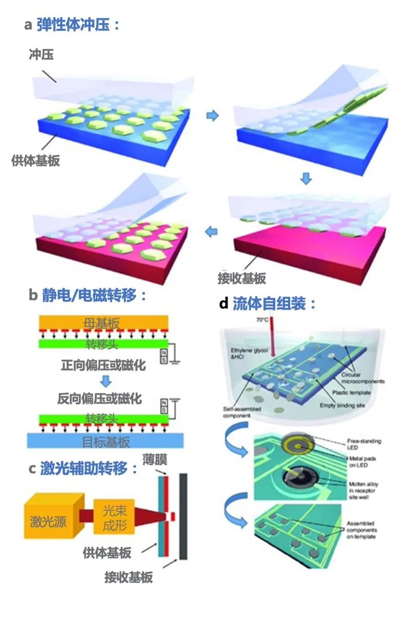 MicroLED显示器行业最新进展