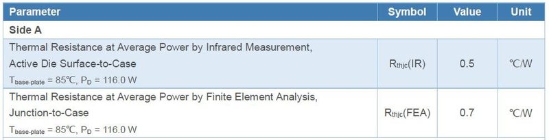 新品发布丨能讯半导体微波能2.4-2.5GHz 600W氮化镓射频功率放大器