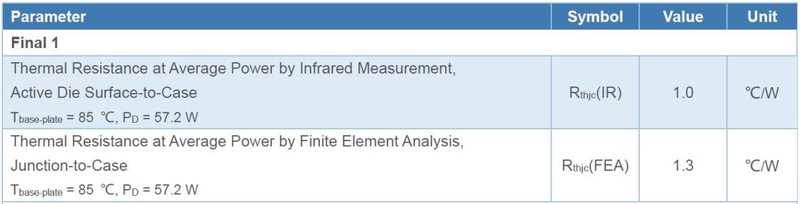新品发布丨能讯半导体微波能2.4-2.5GHz 600W氮化镓射频功率放大器