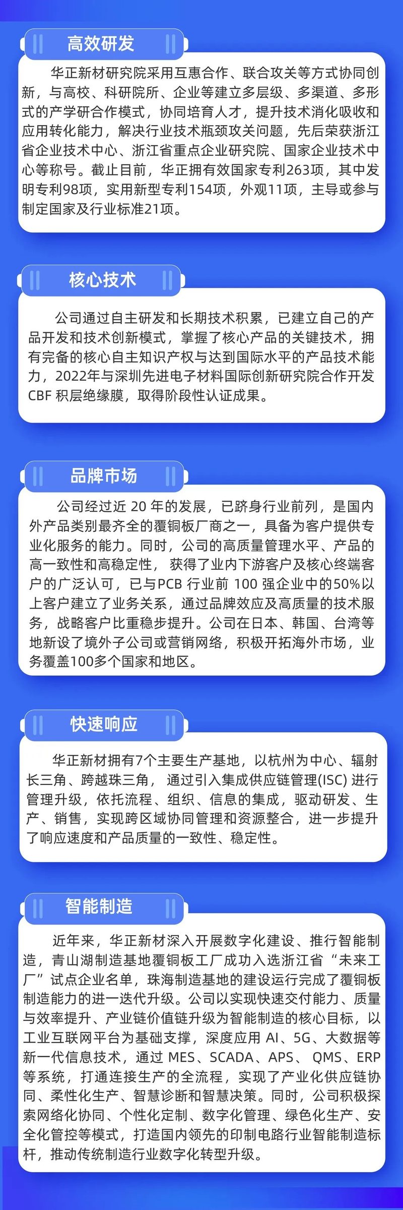 创新智造 质赢未来——华正新材亮相国际电子电路CPCA（上海）展览会