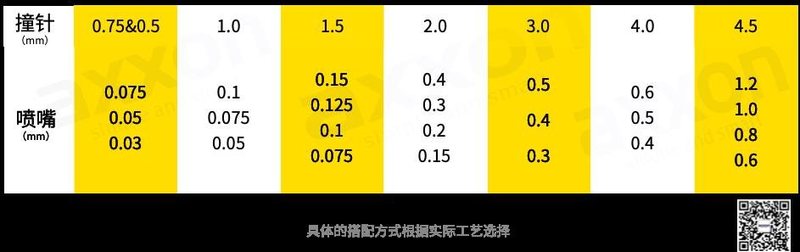 Q&A |压电阀大解惑，这就是你要的续集！ 收录于合集 #压电阀 3个