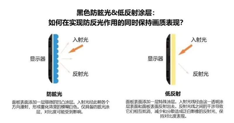 索尼发布14款4K HDR BRAVIA商用显示器新品