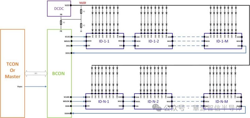 新品! 华源智信AEC-Q100车规级AM MiniLED驱动芯片-HY8602B0QA重磅发布