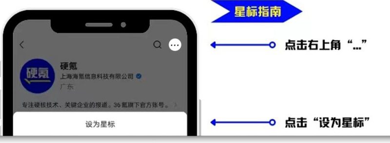 「中机新材」获过亿元 A 轮融资，专注国产化半导体新材料｜硬氪首发