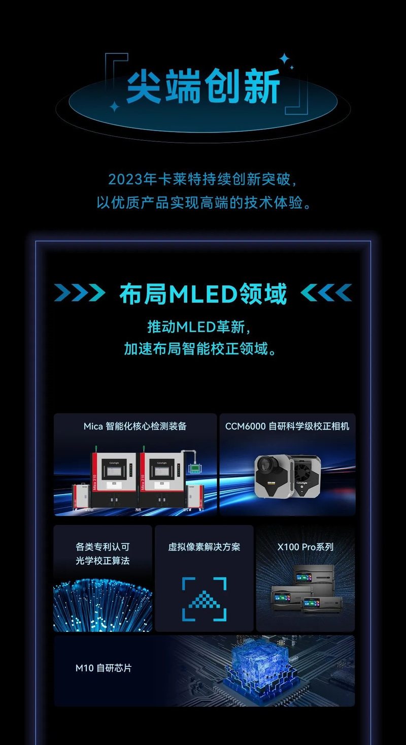 2023 Highlights | 卡莱特发起了年度看点共享，点击查收。