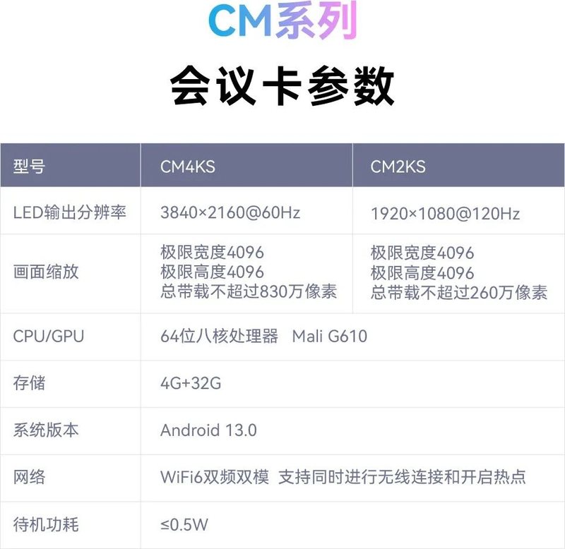 CM会议系统解决方案 | 会议神器，智慧全开！