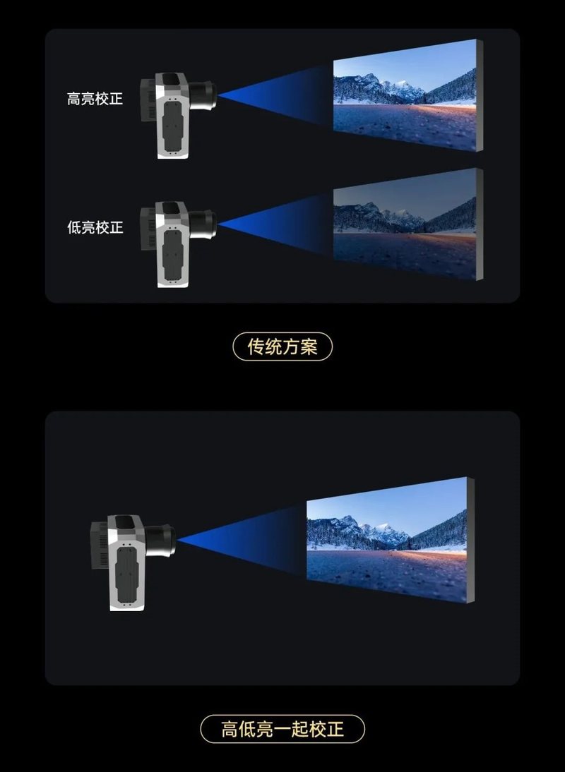 前瞻技术！卡莱特助推COB校正智能“加速”