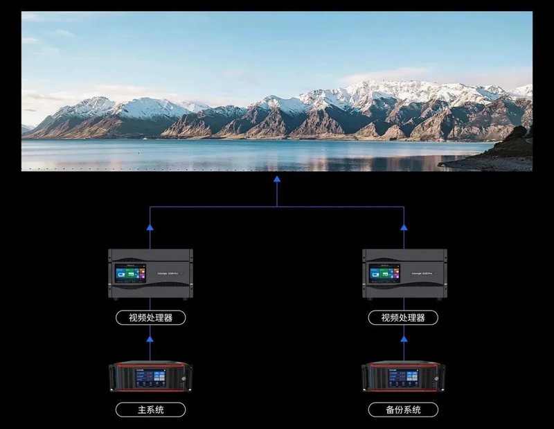 通达视界 · 卡莱特CS系列服务器助力智慧高铁体验升级